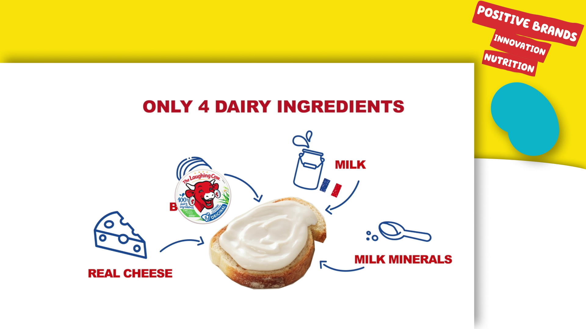 Infographie animée La Vache qui rit — only 4 dairy ingredients