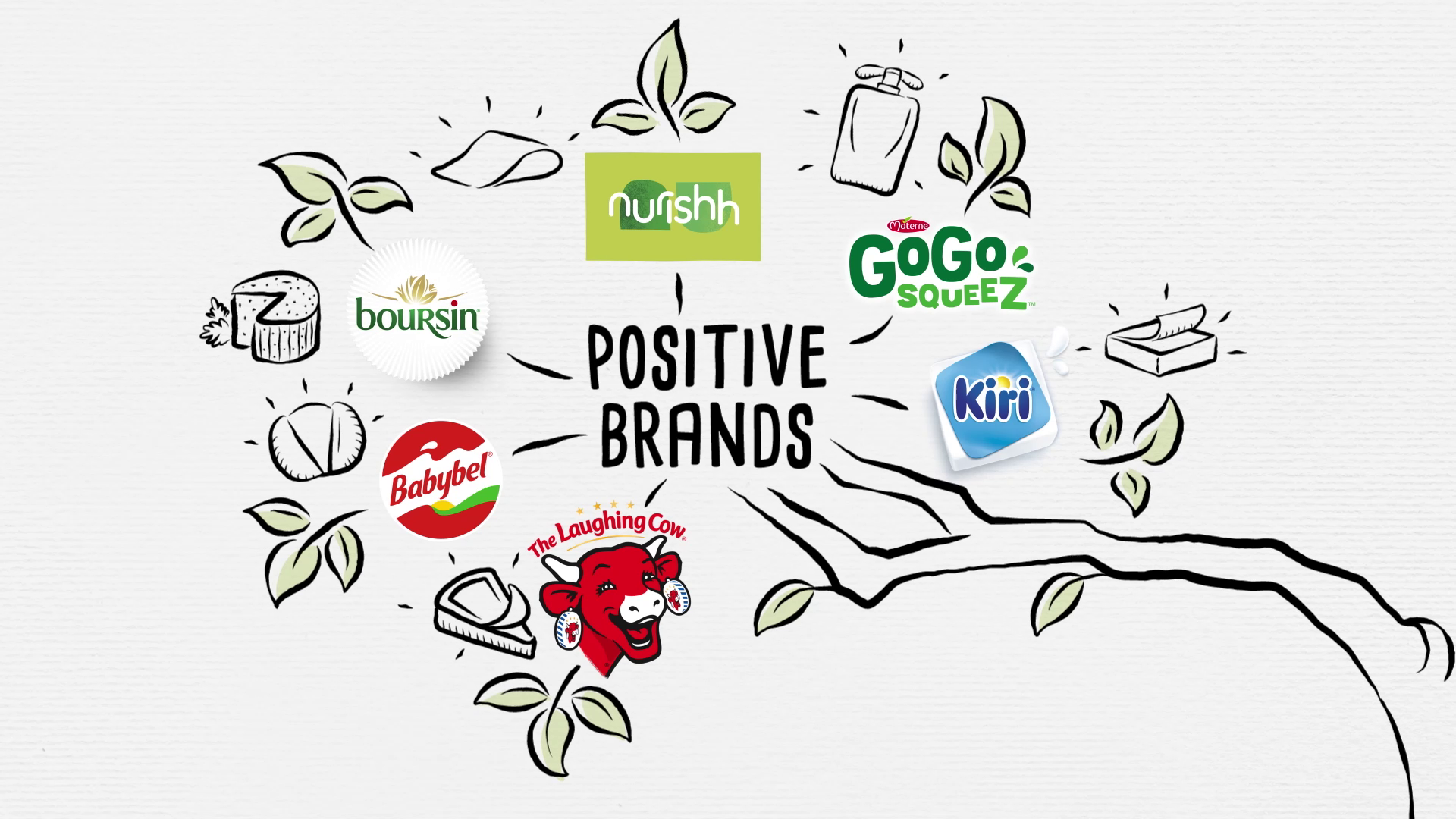Animation graphique de marques en motion design pour le groupe Bel